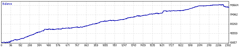 Fapturbo 3.0 Multicurrency Trading