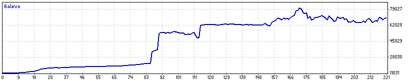 Fapturbo 2.0 Bitcoin Trading