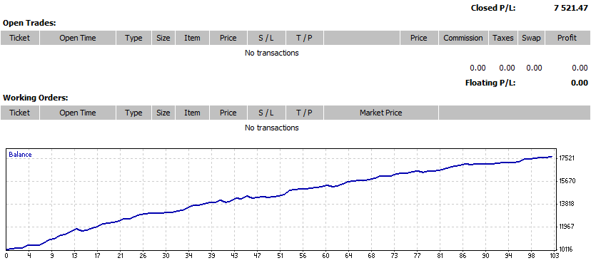 Jan - June 2014 Regular Pairs Profits