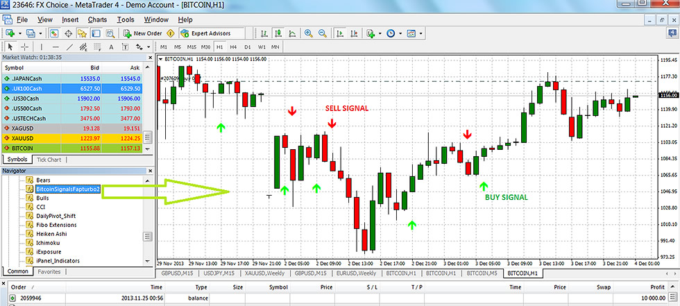 Fapturbo 2.0 Bitcoin Signal Indicator