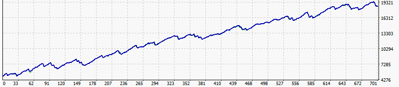 EURGBP MTS + Flash