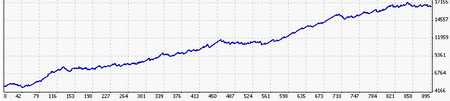 Legacy Scalper Profit on EURUSD, M1