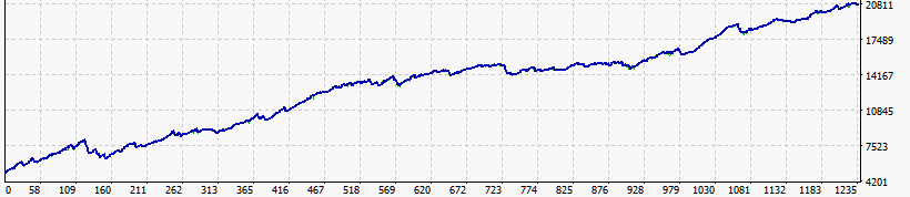 EURUSD MTS + Flash