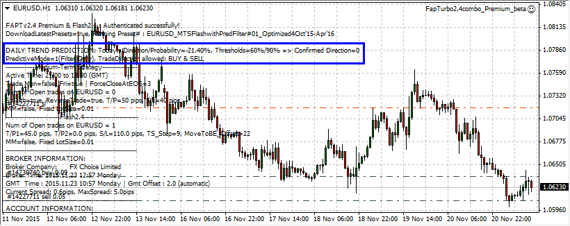 BTC & FAPTv2.4 Combo Daily Trend Predictive Filter