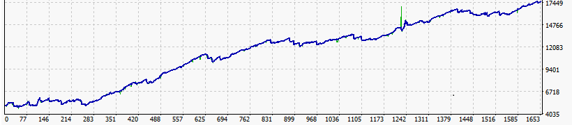 GBPCHF MTS + Flash