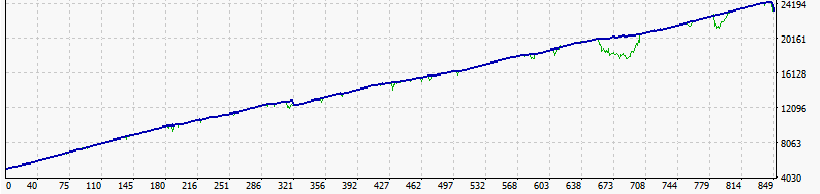 GBPUSD MTS + Flash