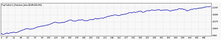 Legacy Scalper Profit on EURUSD, M1