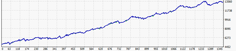 USDCAD MTS + Flash