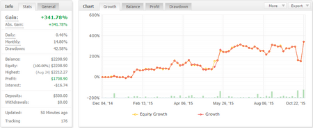 Forex Trend Detector Amazing Profitable Day