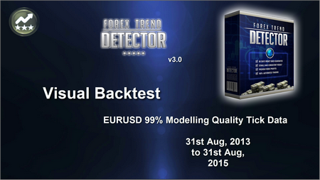 Forex Trend Detector v3.0 EURUSD 2 года видео визуального бэктеста