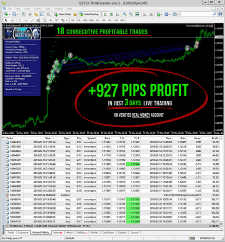 VERIFIED +927 pips $1245 in Just 3 Days on a REAL ACCOUNT