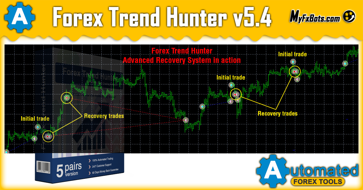 Доступна версия 5.4 Forex Trend Hunter!