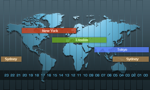 What is The Best Forex Currency Pair for the Best Timeframe Any Time