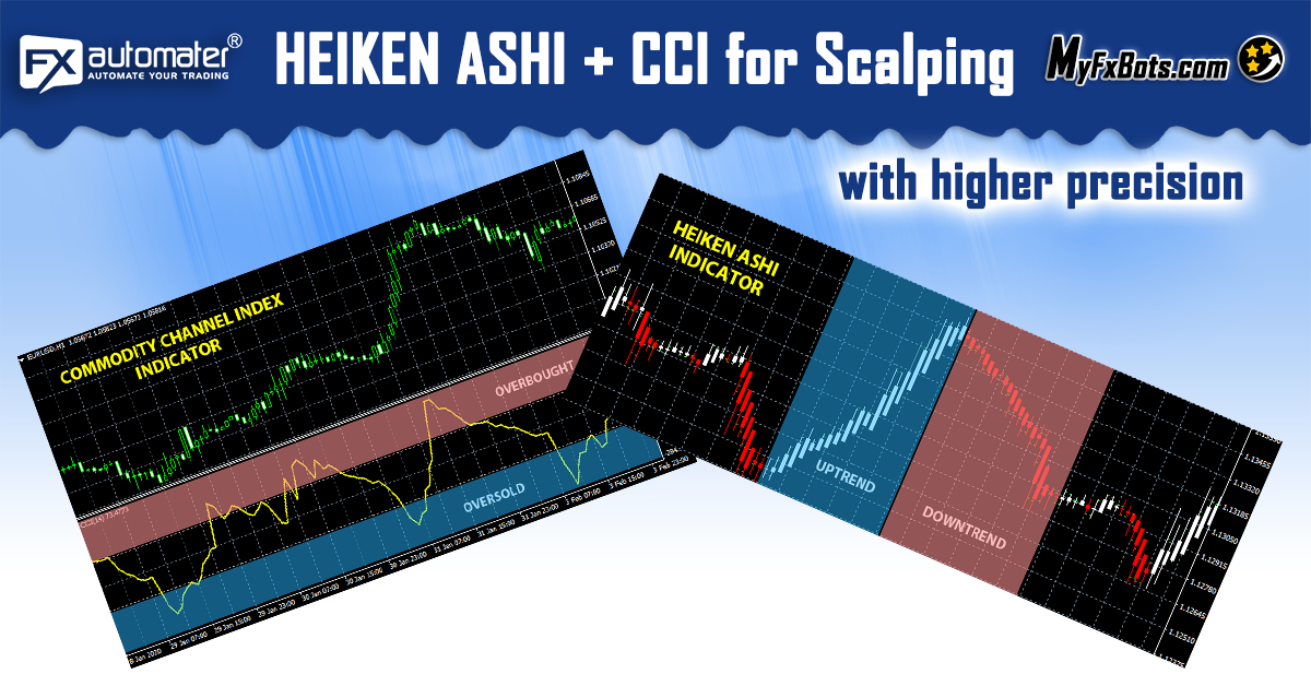 How to use Heiken Ashi and CCI for scalping!