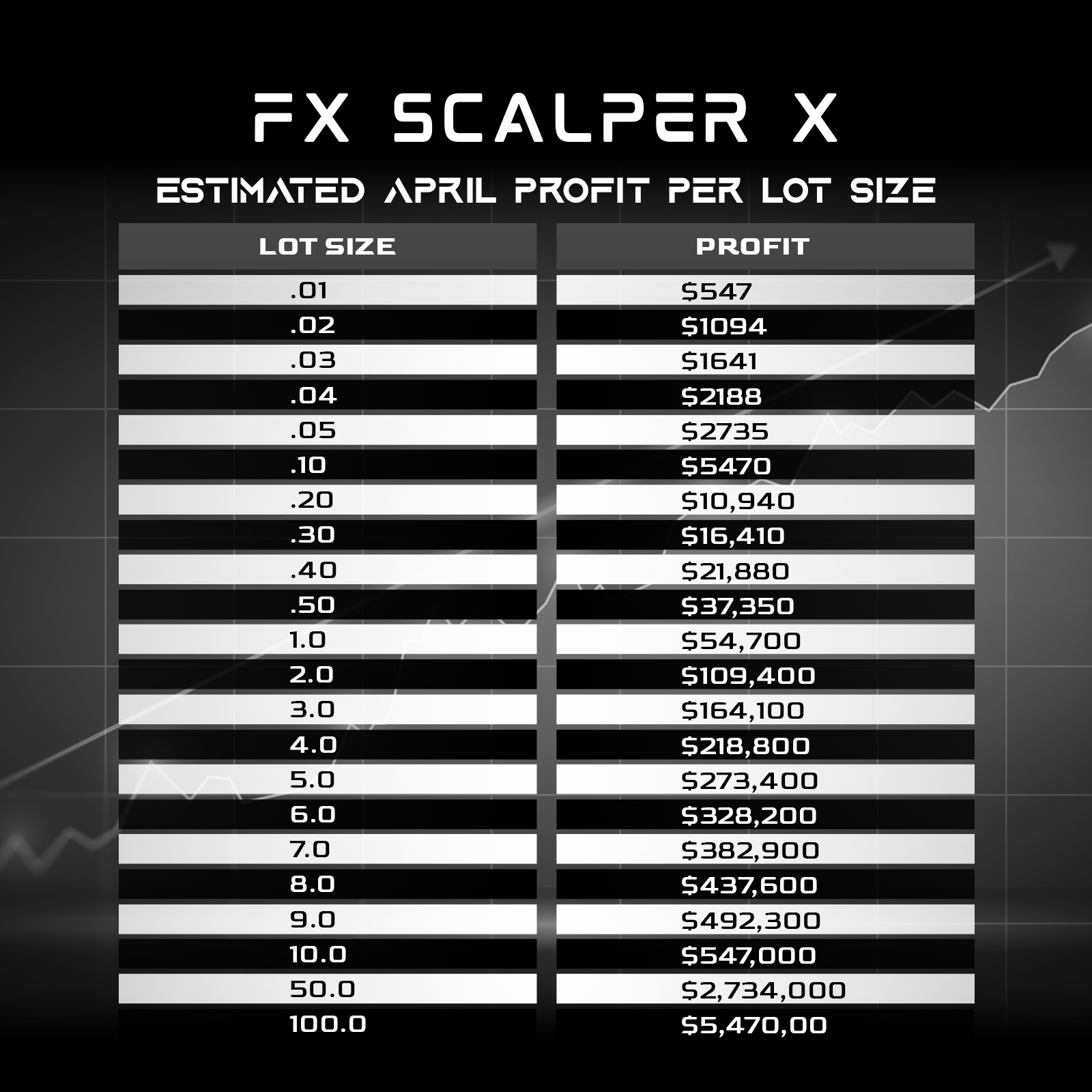 FX Scalper X April 2023 Performance Recap