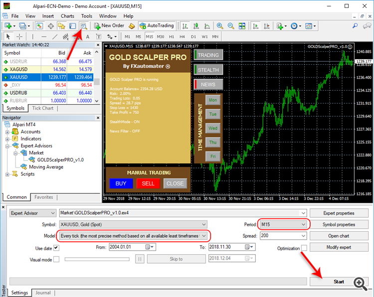 Gold Scalper PRO Strategy Tester