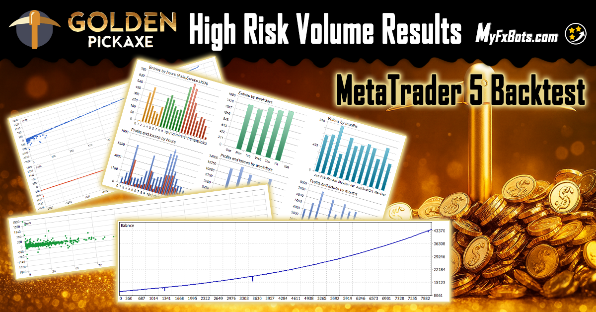 High-Risk Gold Expert Advisor Backtest Analysis: XAUUSD 2010–2023 Results & Real Trading Insights