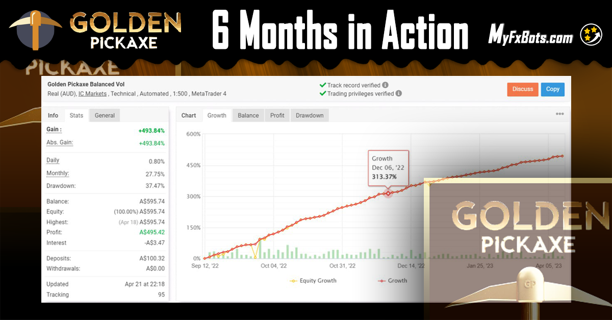 An Eye on Golden Pickaxe EA in 6 Months