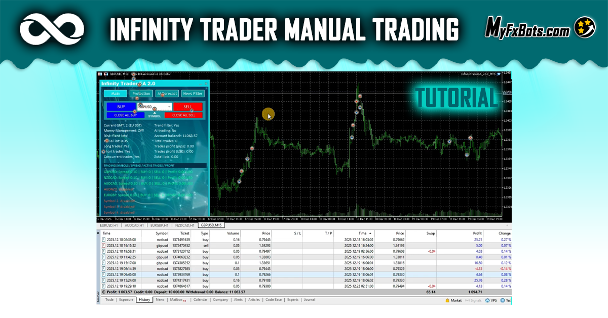 Mastering Manual Trading with Infinity Trader: A Practical 4‑Month Performance Tutorial Mastering Manual Trading with Infinity Trader: A Practical 4‑Month Performance Tutorial