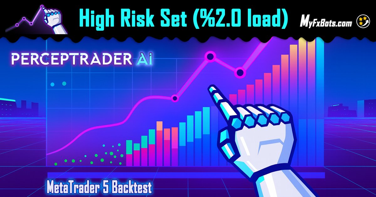 Deep Backtest Review: High‑Risk AUDCAD Grid Results and Live Trading Guide