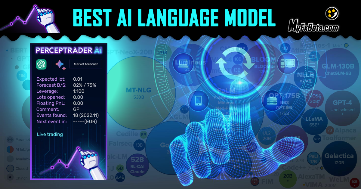 What is The Best Performing AI Language Model Today?