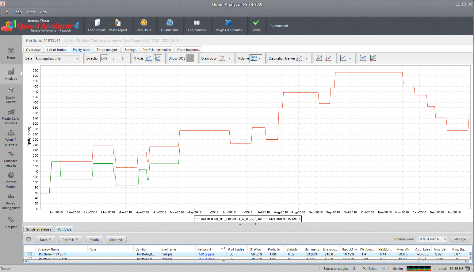 Comparison graph