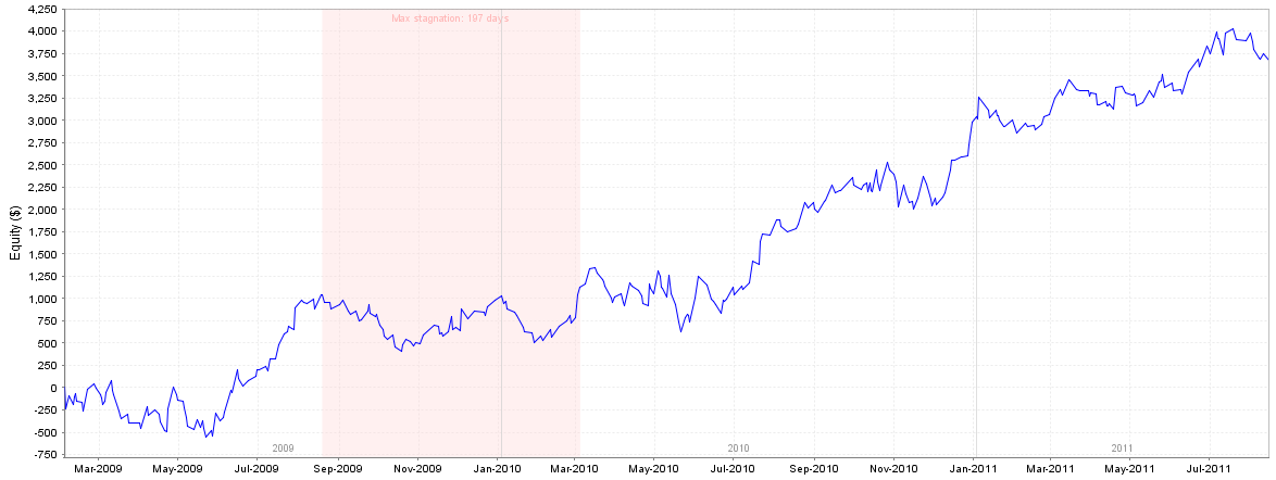 The New EA Analyzer 3 and Equity Control