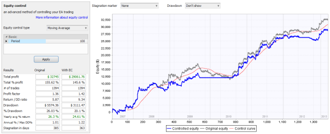 Equity Control analysis