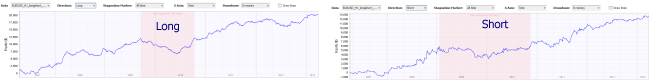 Separate stats and charts for long vs short