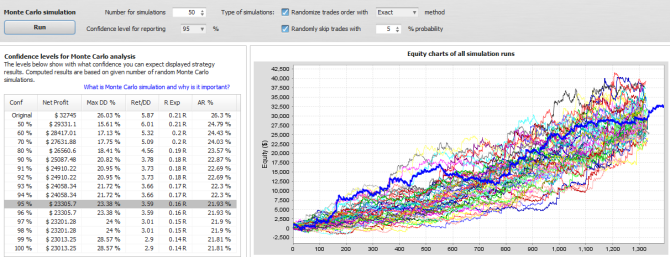 Monte Carlo analysis