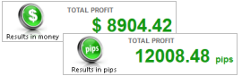 Switch between pips/money/pct value