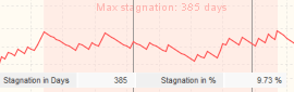 Stagnation