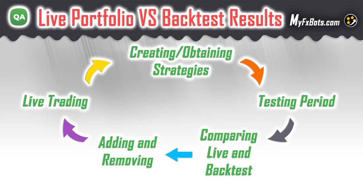 كيفية مقارنة المحفظة المباشرة مع نتائج اختبار الـBacktest