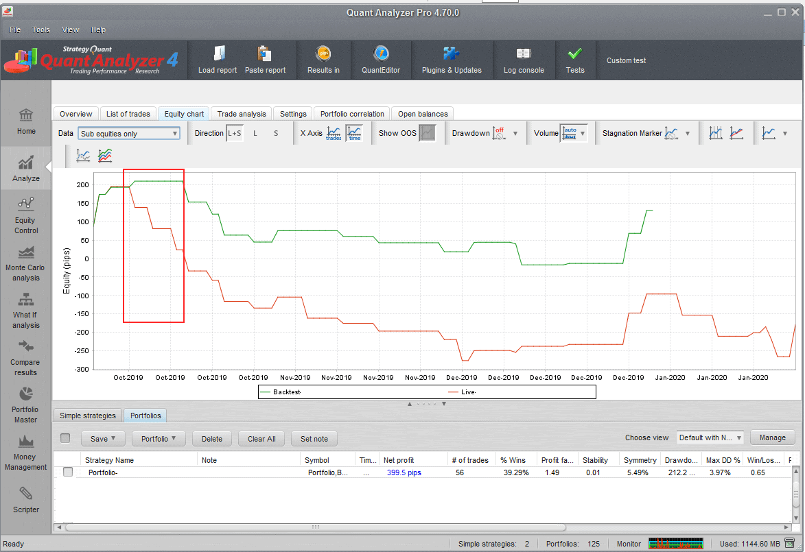 Real-backtest results mismatch