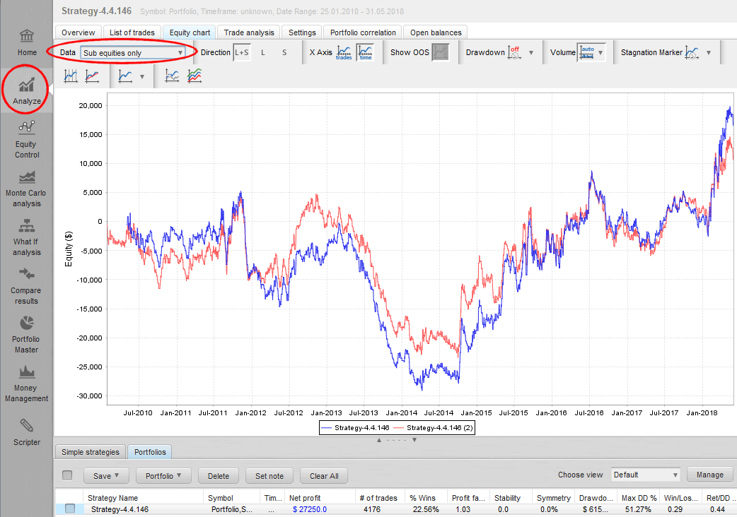 Result comparison graph