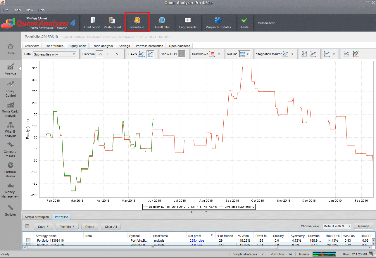 Switch presentation of results from "money" to "pips"