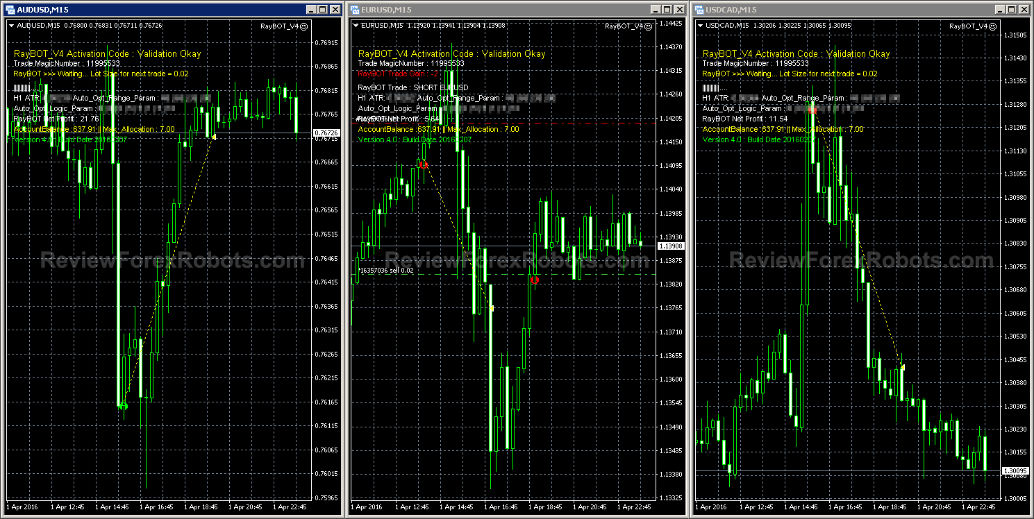 RayBOT on AUDUSD, EURUSD and USDCAD on Fri 1st April 2016