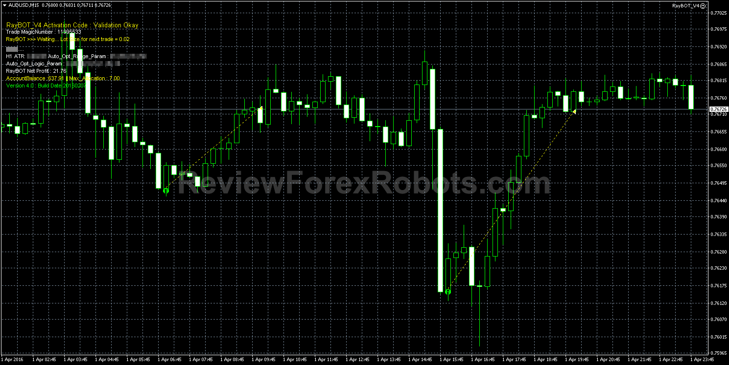 RayBOT on AUDUSD on Fri 1st April 2016