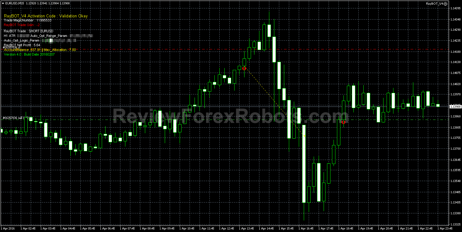 RayBOT on EURUSD on Fri 1st April 2016