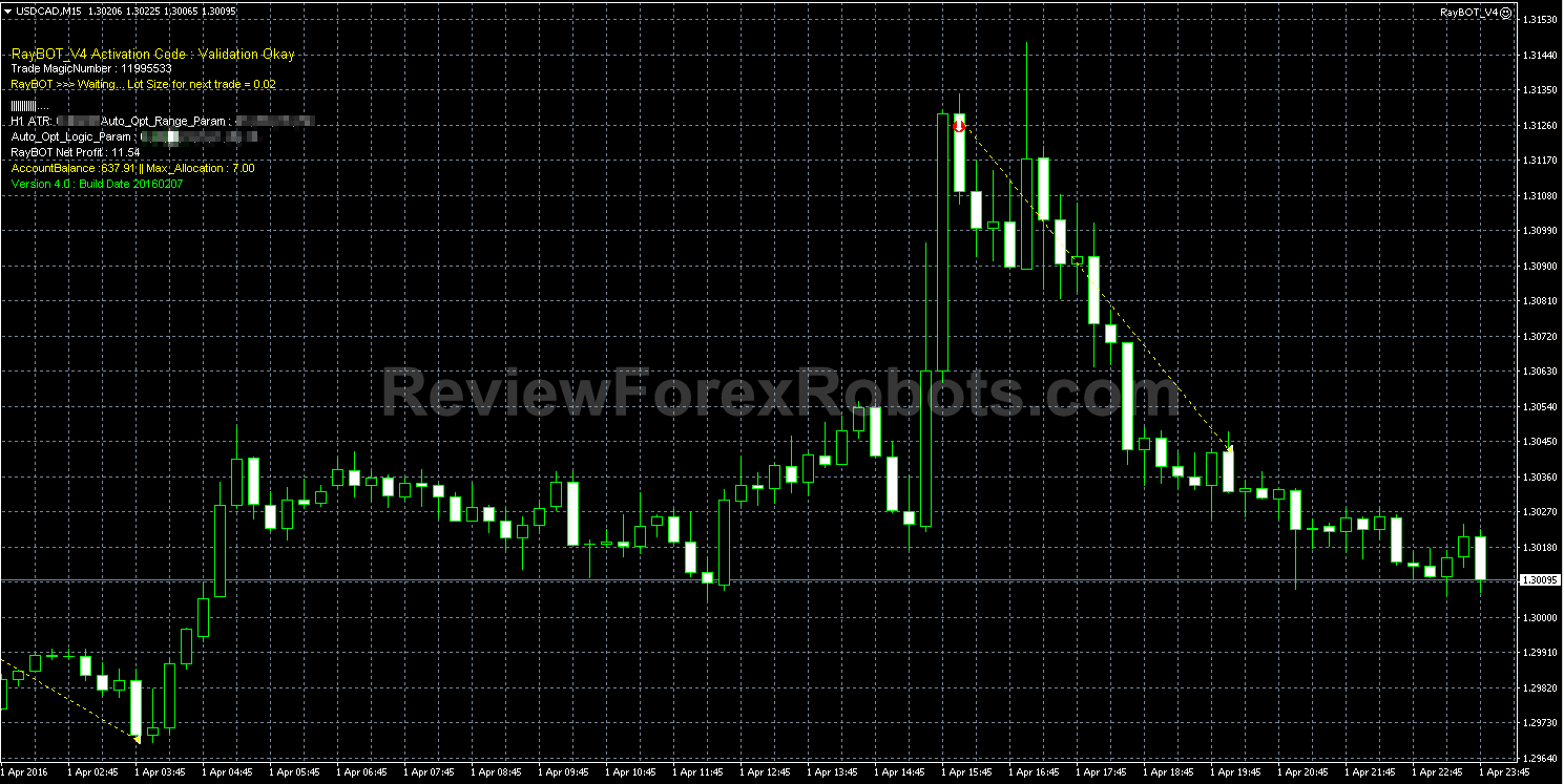 RayBOT on USDCAD on Fri 1st April 2016