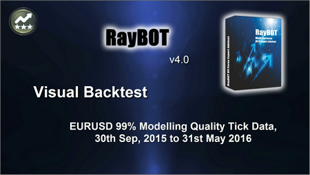 RayBOT EA v4.0 EURUSD 8 Months Visual Backtest Video