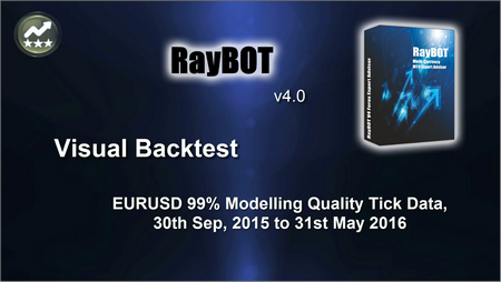 RayBOT EA v4.0, EURUSD, 8 месяцев, видео визуального бэктеста