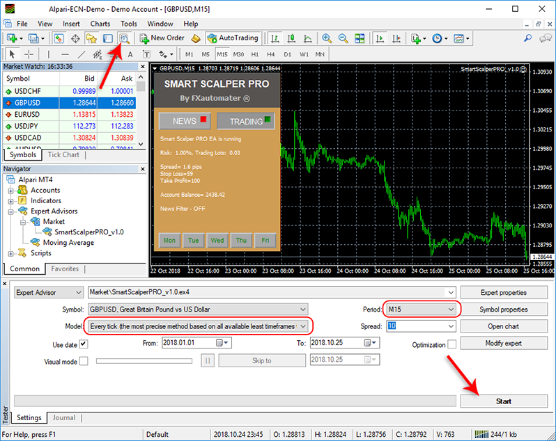 Smart Scalper Pro Backtesting