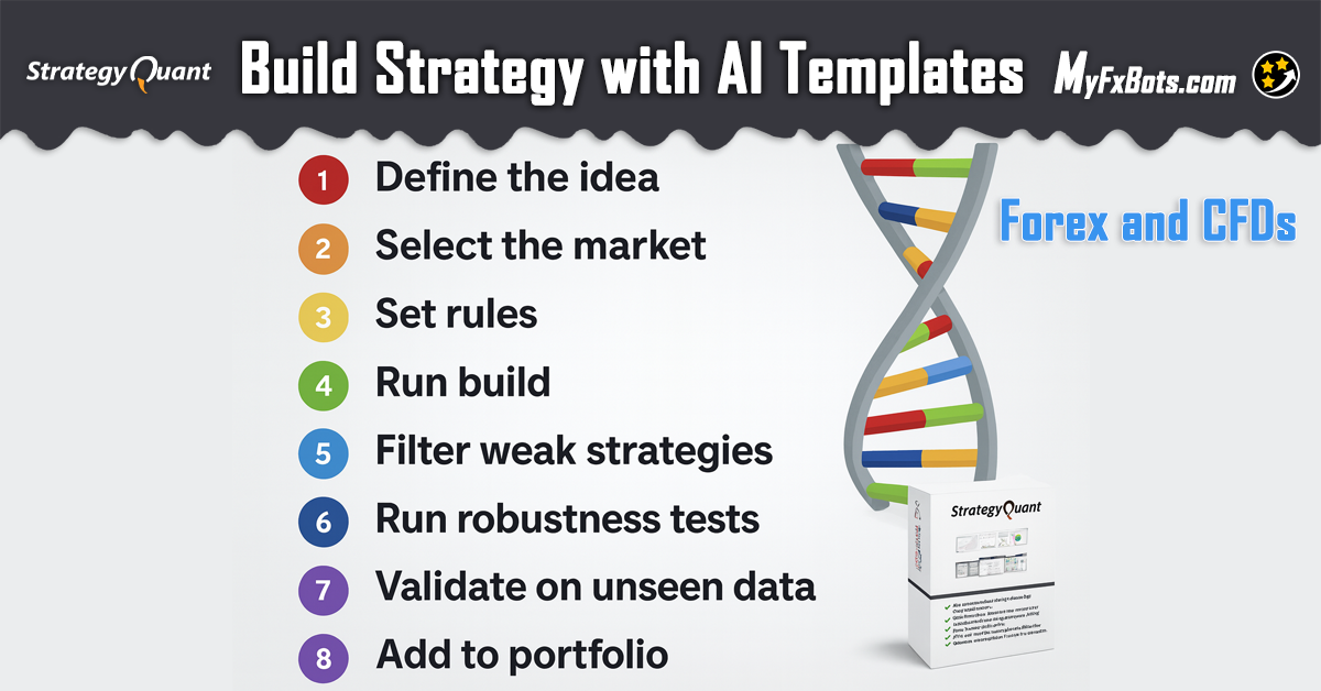 How to Build Reliable Algo Trading Strategies Using AI Templates and Workflow Automation How to Build Reliable Algo Trading Strategies Using AI Templates and Workflow Automation