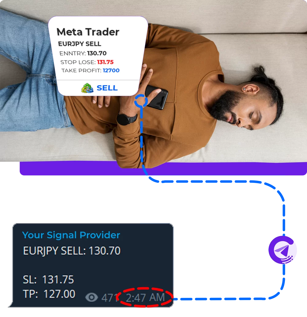 Telegram Forex Signals to MT4 While Sleeping