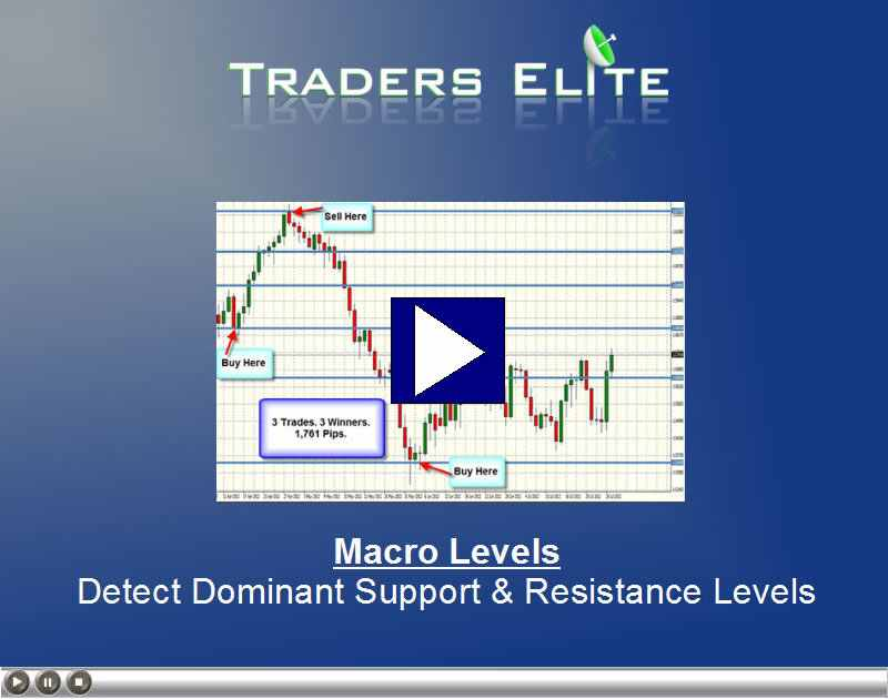 [Training Video] Profit Zone Levels Trading Secrets!