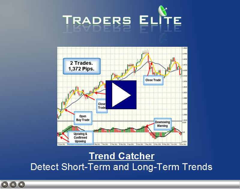 [Complimentary Video] A NEW Forex trend catching system!