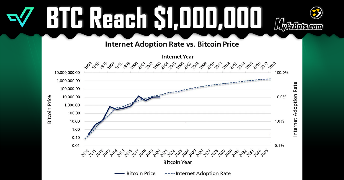 Will Bitcoin Reach One Million Dollars in 2024?