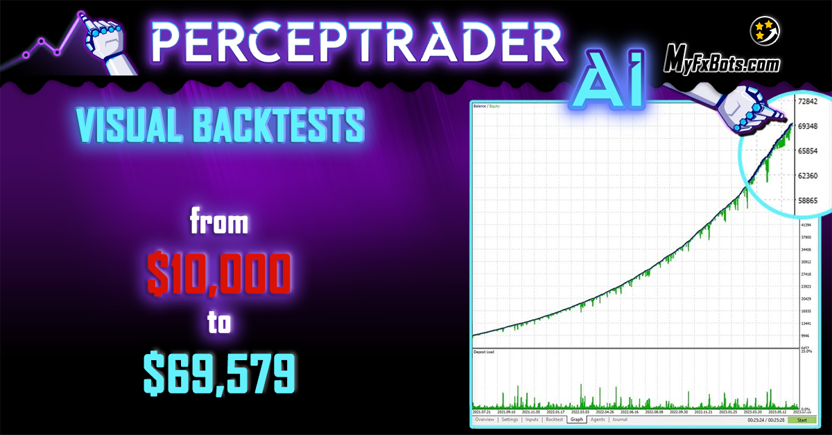 من 10,000 دولار إلى 70,000 دولار، مقاطع فيديو اختبار الـBacktest للذكاء الاصطناعي لـ PercepTrader!