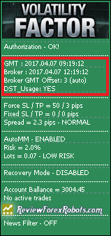 Volatility Factor EA Version 7.2 Chart Info Box